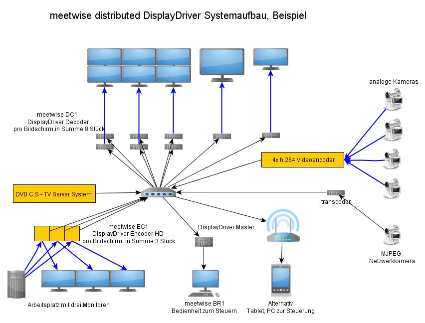10 gb netzwerk aufbauen